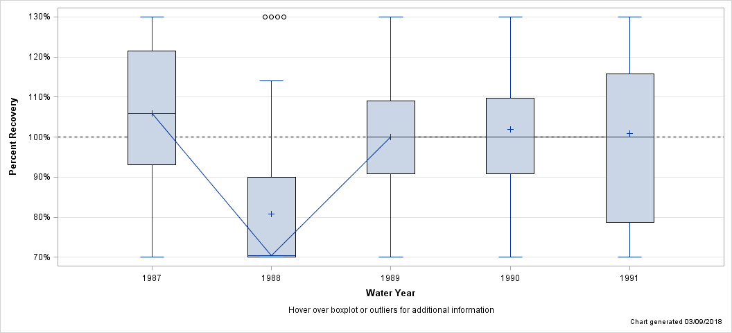 The SGPlot Procedure